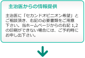 イメージ図 診察の流れ:主治医からの情報提供