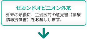 イメージ図 診察の流れ:セカンドオピニオン外来