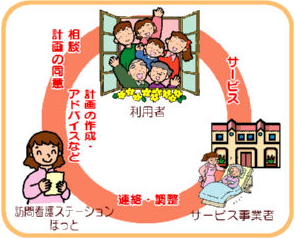 イメージ図 居宅介護支援