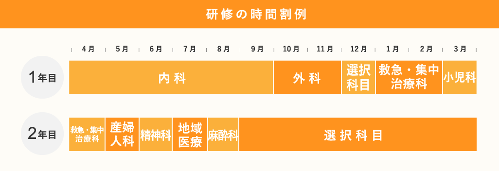 イメージ図 研修の時間割例